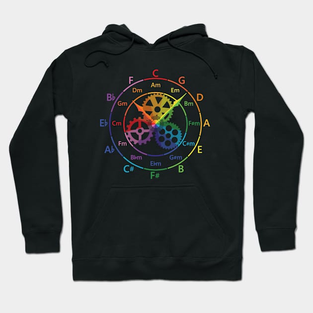 Circle of Fifths Mechanical Clock Style Color Guide Hoodie by nightsworthy